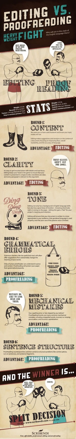 What Do Editors Do? Different Types of Editors — bigwords101